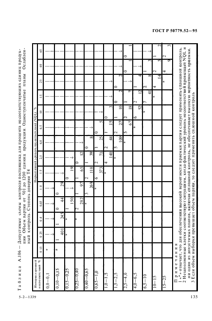 ГОСТ Р 50779.52-95