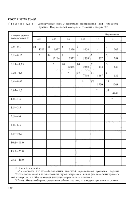 ГОСТ Р 50779.52-95