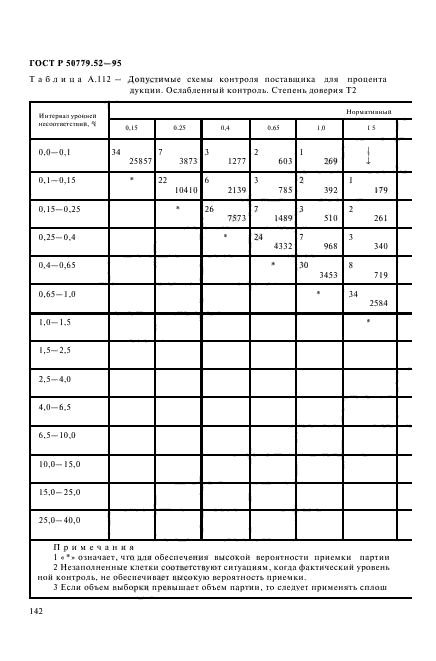 ГОСТ Р 50779.52-95