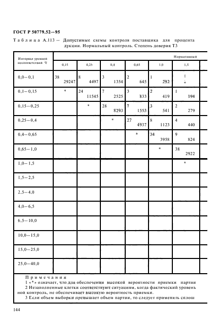 ГОСТ Р 50779.52-95