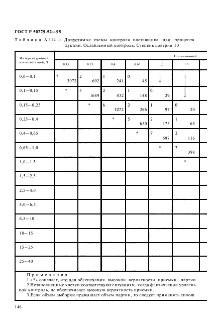 ГОСТ Р 50779.52-95