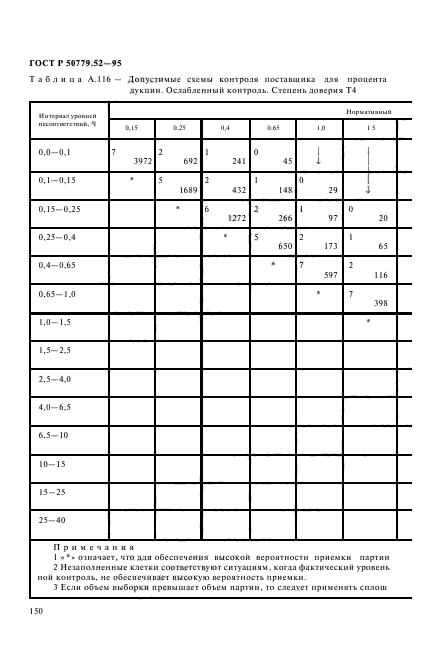 ГОСТ Р 50779.52-95