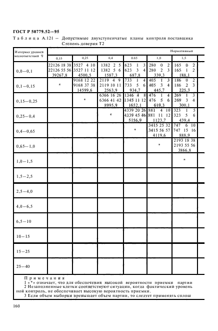 ГОСТ Р 50779.52-95