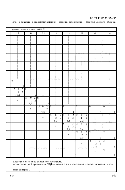 ГОСТ Р 50779.52-95