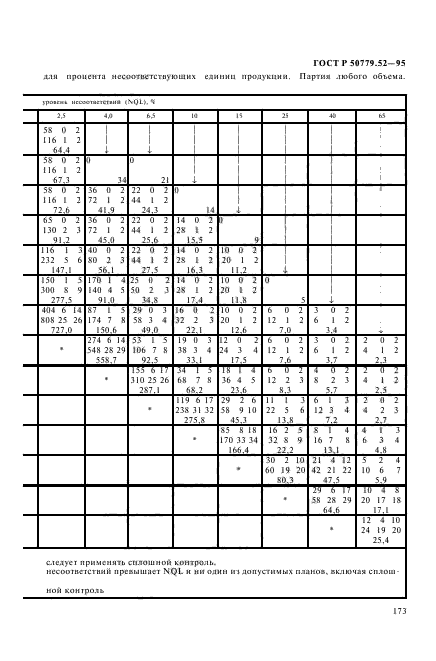 ГОСТ Р 50779.52-95