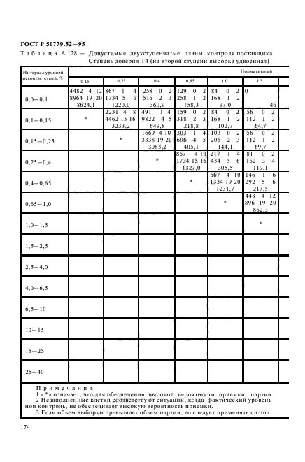 ГОСТ Р 50779.52-95