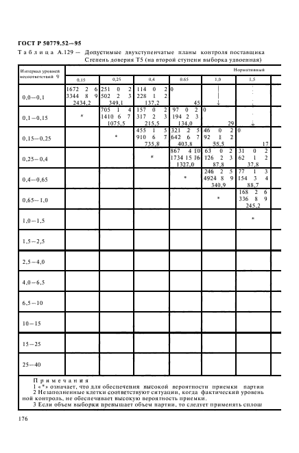 ГОСТ Р 50779.52-95