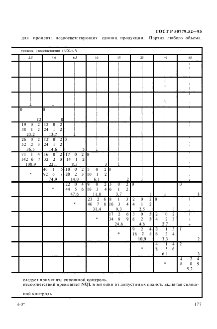 ГОСТ Р 50779.52-95