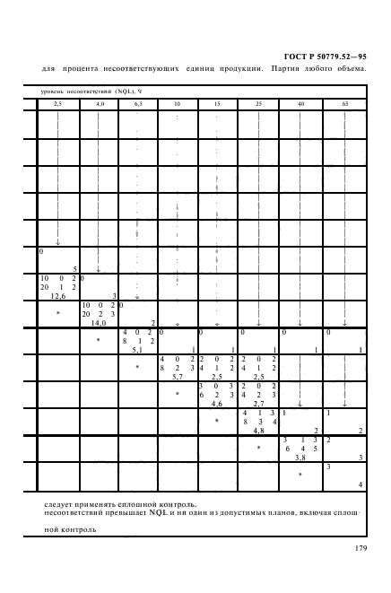 ГОСТ Р 50779.52-95