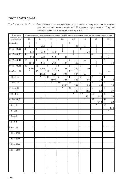 ГОСТ Р 50779.52-95