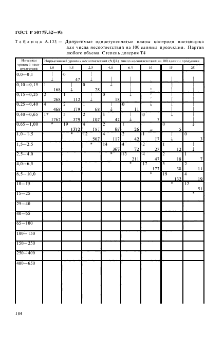 ГОСТ Р 50779.52-95