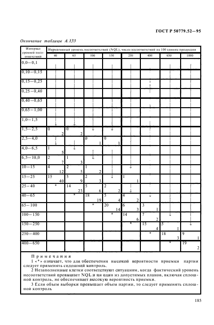 ГОСТ Р 50779.52-95