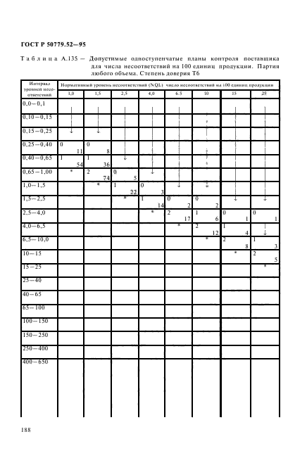 ГОСТ Р 50779.52-95