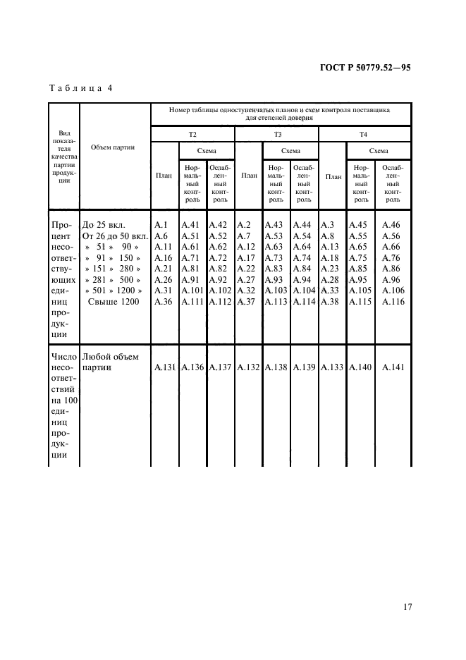 ГОСТ Р 50779.52-95