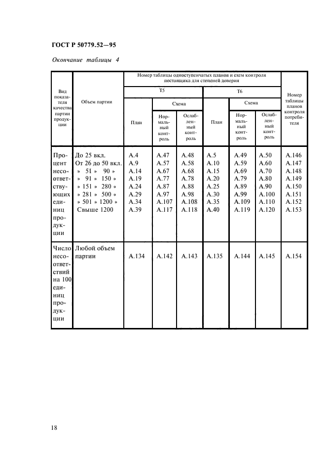 ГОСТ Р 50779.52-95