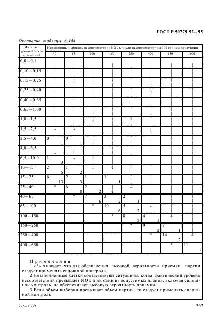 ГОСТ Р 50779.52-95