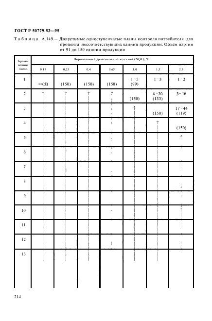 ГОСТ Р 50779.52-95