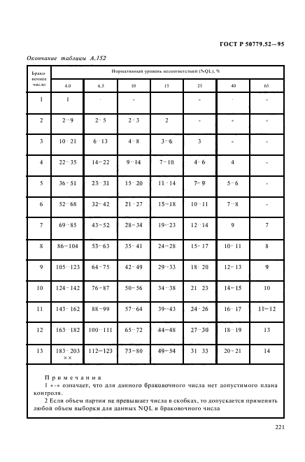 ГОСТ Р 50779.52-95