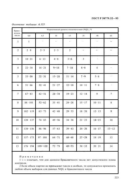 ГОСТ Р 50779.52-95