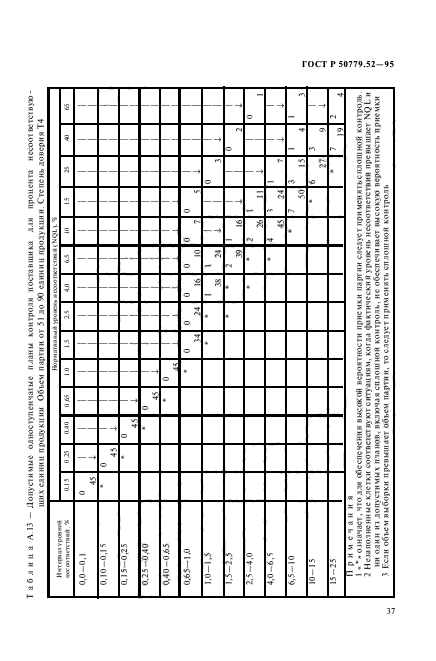 ГОСТ Р 50779.52-95