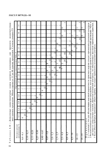 ГОСТ Р 50779.52-95