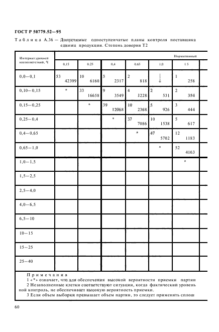 ГОСТ Р 50779.52-95