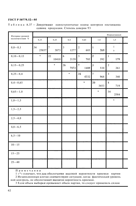 ГОСТ Р 50779.52-95