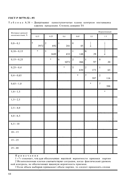 ГОСТ Р 50779.52-95