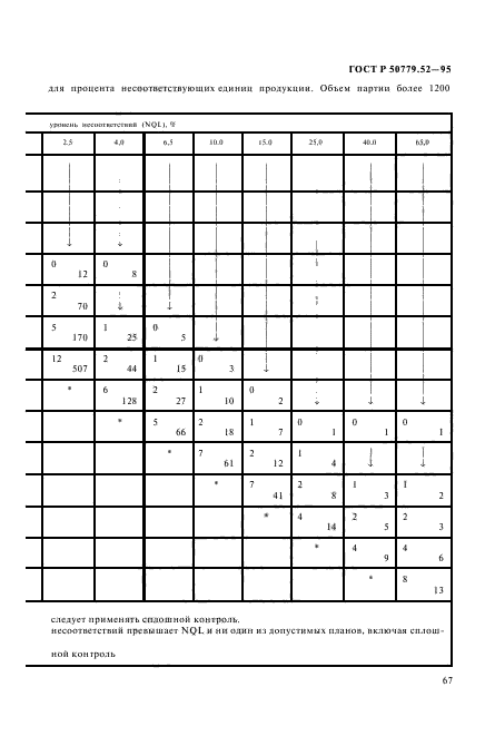 ГОСТ Р 50779.52-95