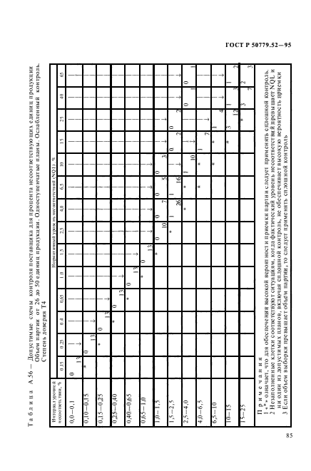 ГОСТ Р 50779.52-95