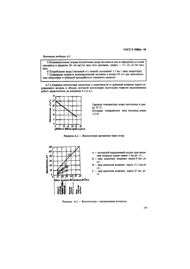 ГОСТ Р 50804-95