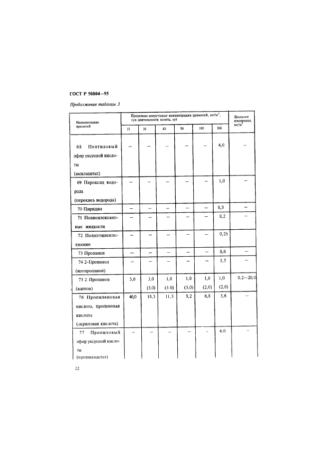 ГОСТ Р 50804-95