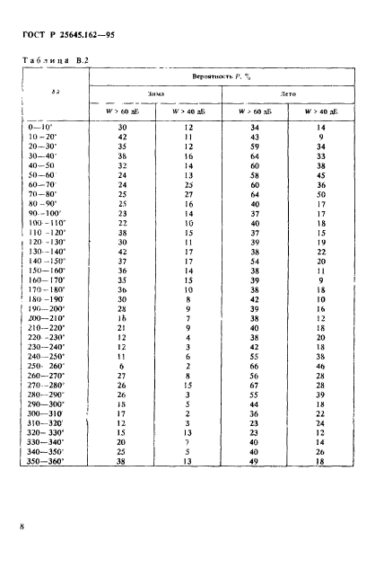 ГОСТ Р 25645.162-95