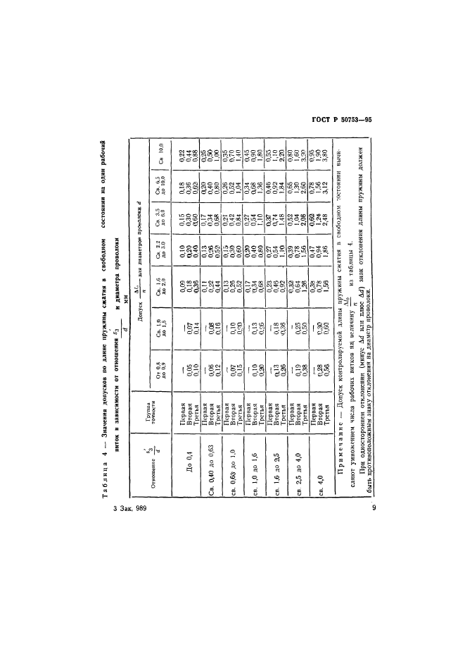 ГОСТ Р 50753-95