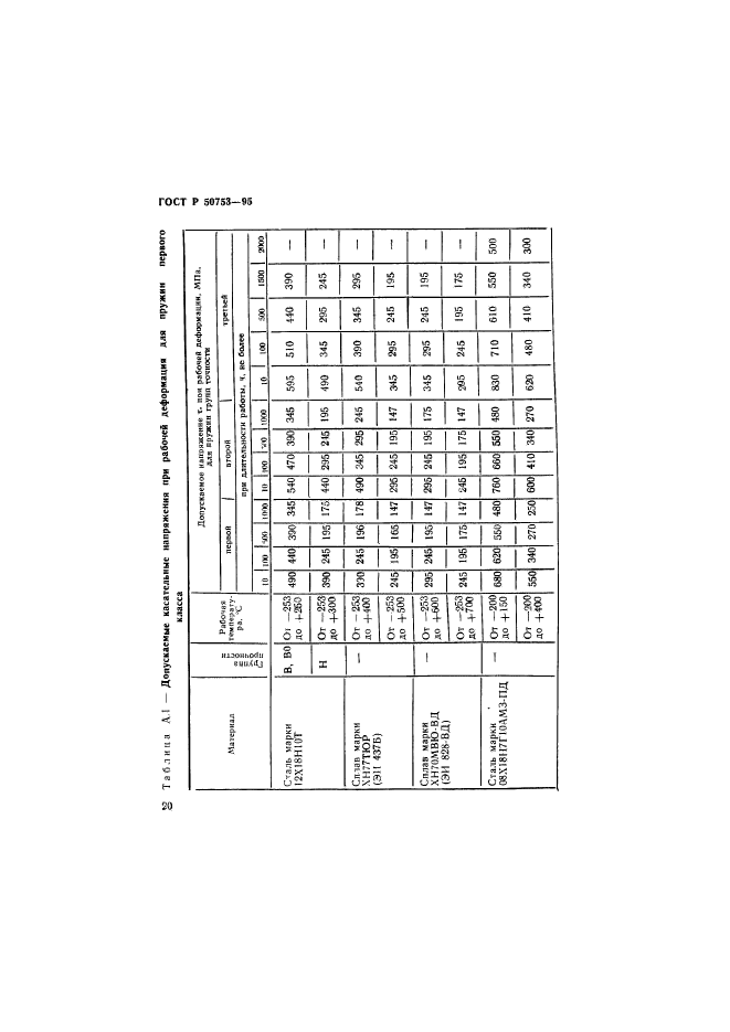 ГОСТ Р 50753-95