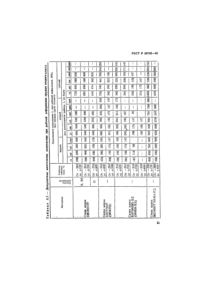 ГОСТ Р 50753-95