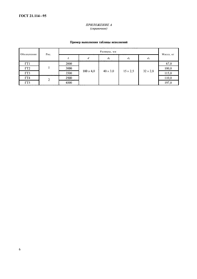 ГОСТ 21.114-95