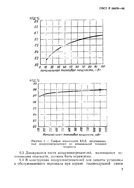 ГОСТ Р 50670-94