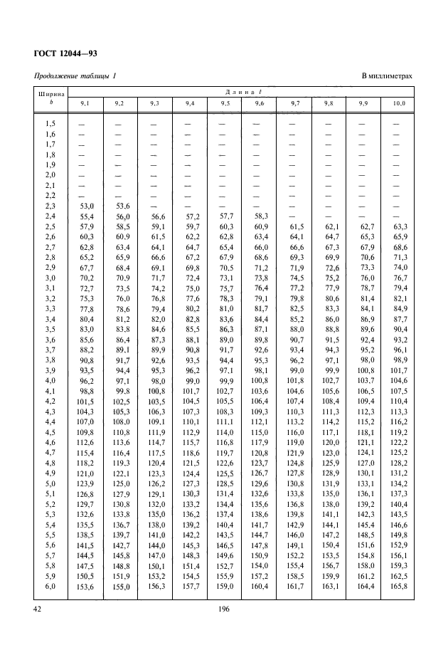 ГОСТ 12044-93