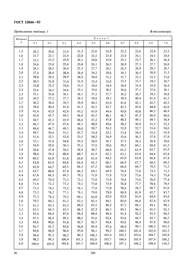 ГОСТ 12044-93