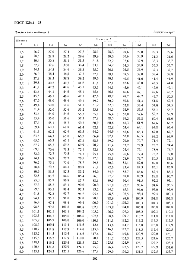 ГОСТ 12044-93