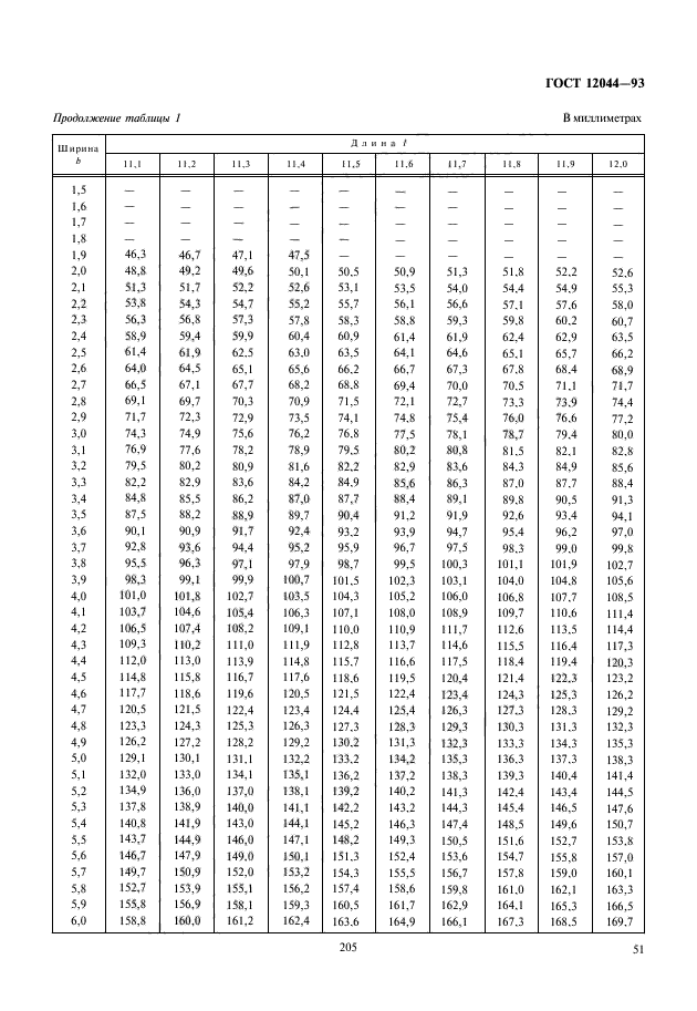 ГОСТ 12044-93