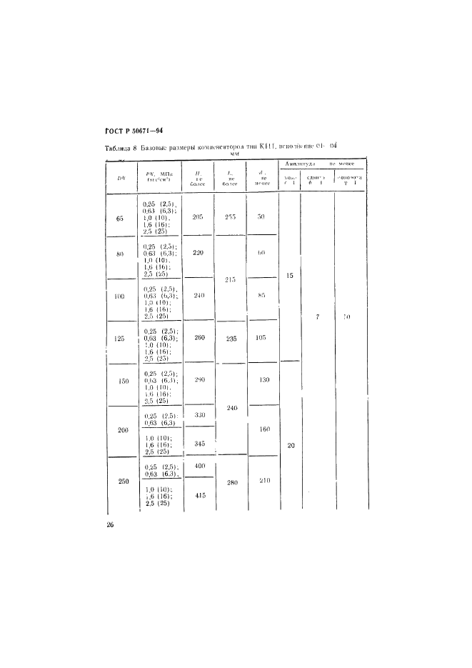 ГОСТ Р 50671-94