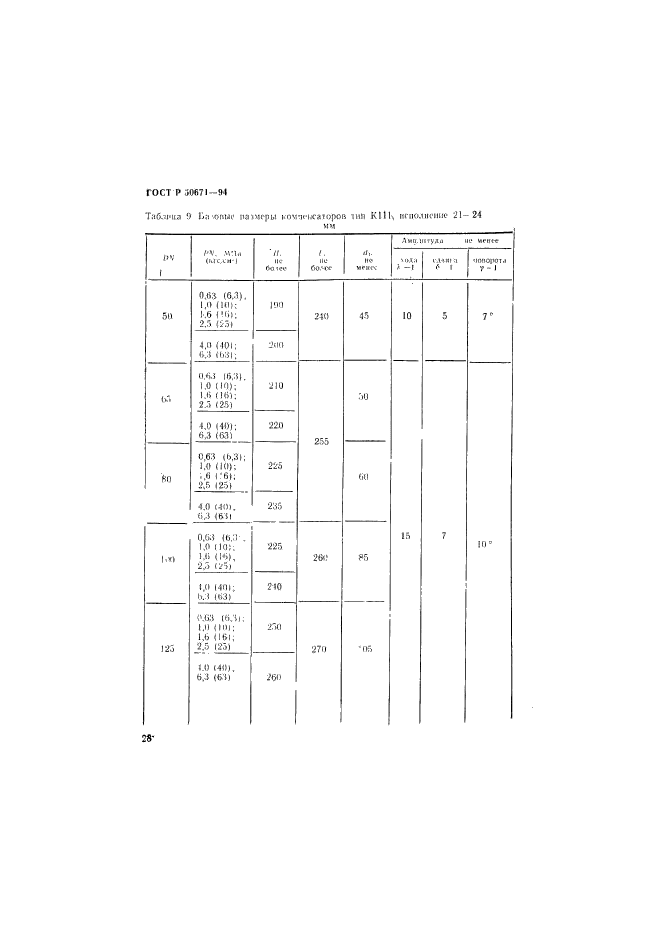 ГОСТ Р 50671-94