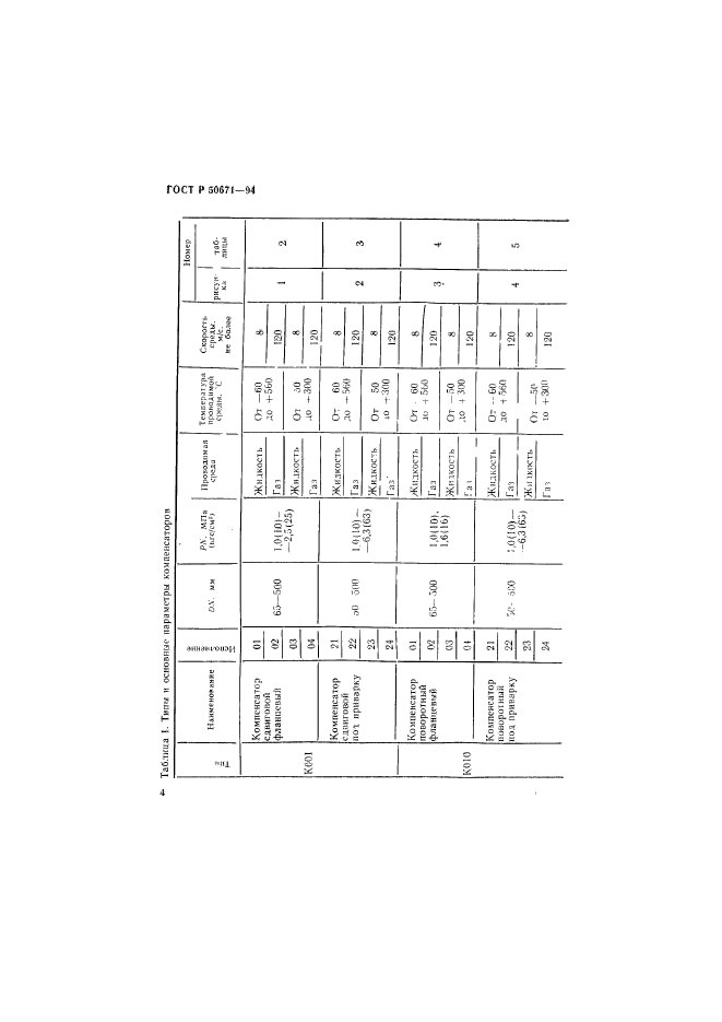 ГОСТ Р 50671-94