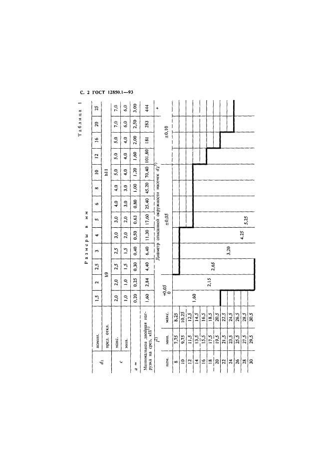 ГОСТ 12850.1-93