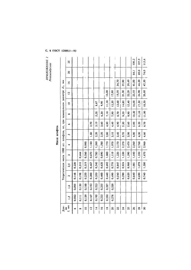 ГОСТ 12850.1-93