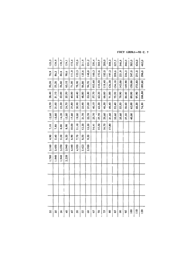 ГОСТ 12850.1-93