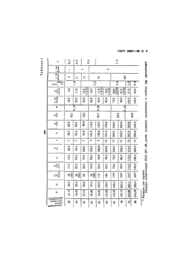 ГОСТ 25827-93