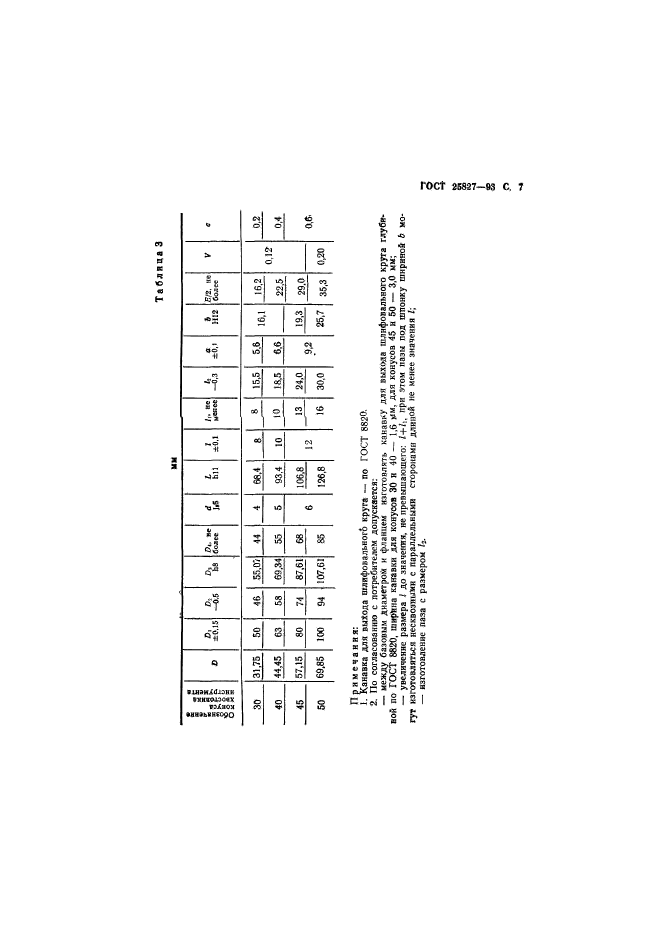 ГОСТ 25827-93